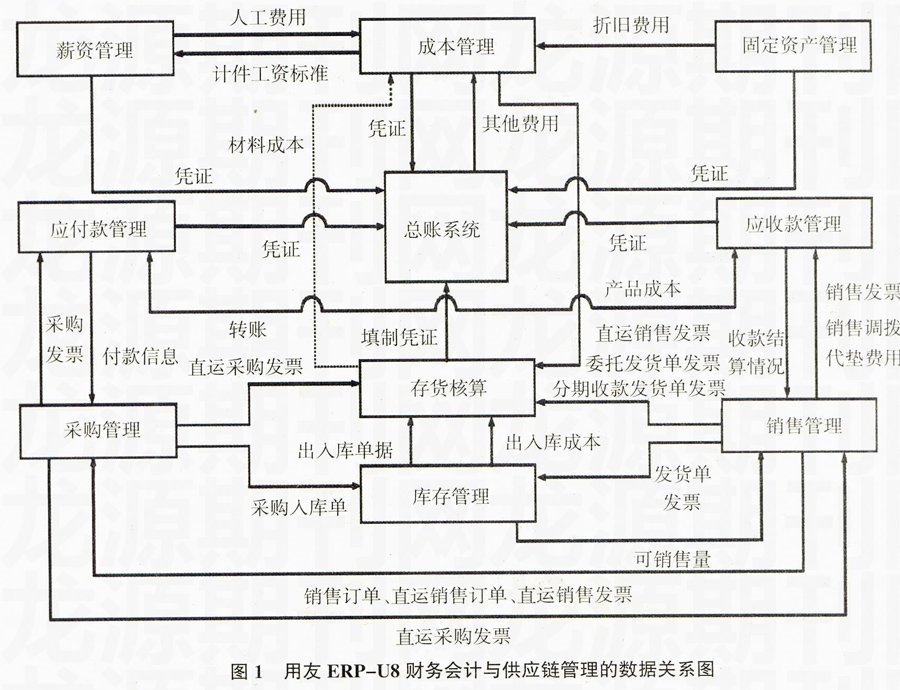 会计软件期末结账顺序处理