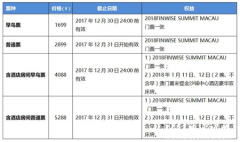 2018 Finwise纷智·澳门峰会 购票渠道正式开启，购票方