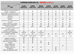 会议：2017首届粤港澳大湾区区块链峰会邀请函