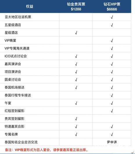 驱动创新•链接未来：东南亚区块链高峰论坛