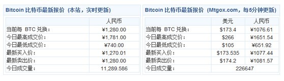 瑞星警示:比特币火爆引发病毒,黑客纷至沓来