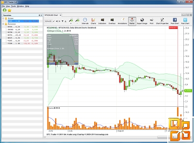 BTC操盘手-实时图表和技术分析的桌面应用程序