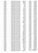 疯了！！李笑来的铁杆粉丝贷款投了EOS，他的女朋友