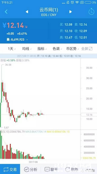 疯了！！李笑来的铁杆粉丝贷款投了EOS，他的女朋友也跑了