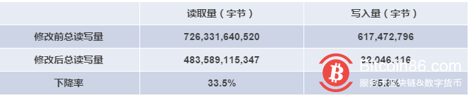 崔萌致Achain社区 | 从奇点到星系，我们的征途是星系之海