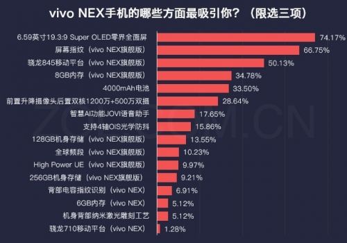 vivo NEX优缺点揭秘 这款手机到底有什么过人之处