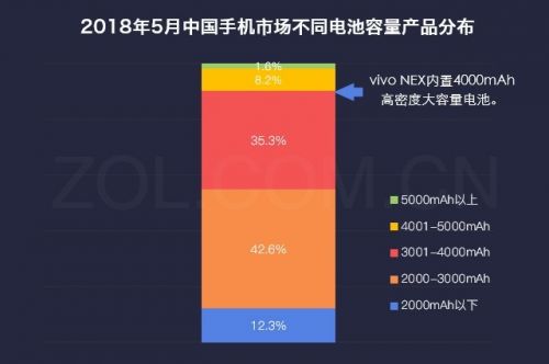 vivo NEX优缺点揭秘 这款手机到底有什么过人之处