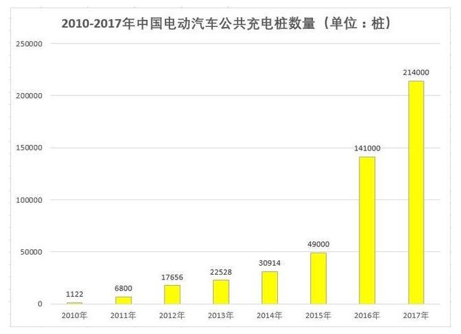 淘汰赛开始 又一家充电桩企业宣告解散