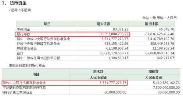 12亿外资撤出茅台：800亿趴在银行吃利息 股息率逐年下降