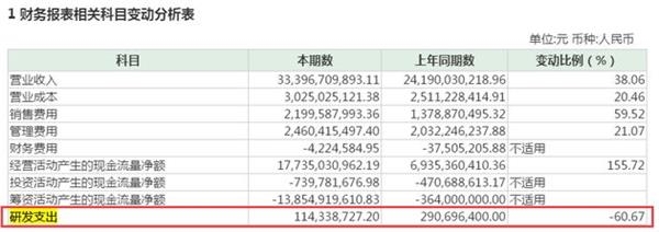 12亿外资撤出茅台：800亿趴在银行吃利息 股息率逐年下降